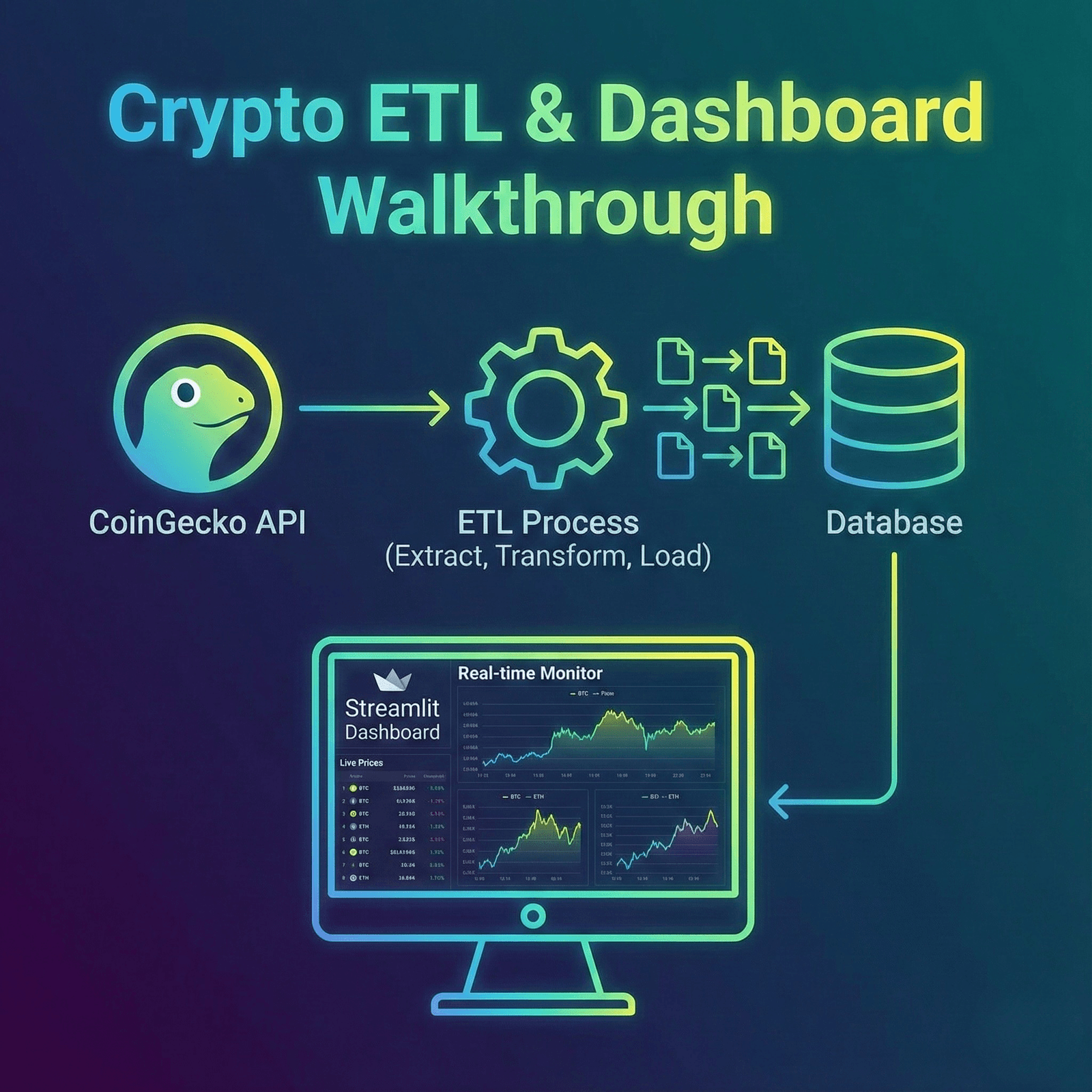 Crypto Monitor